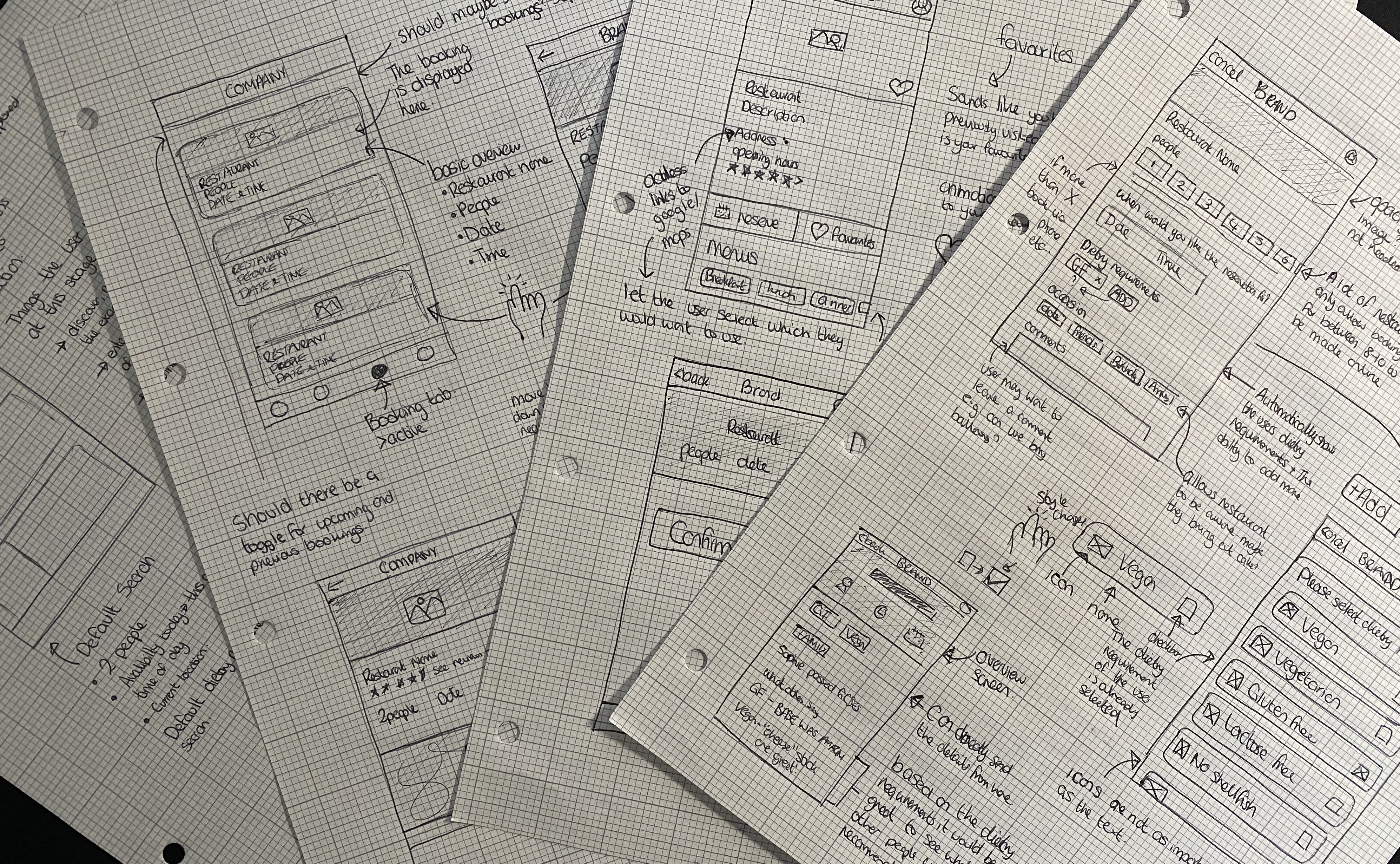 sketched wireframes showing the layout and ideas behind Abunci